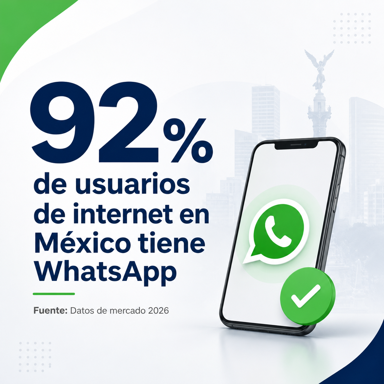 92% de usuarios de internet en México tiene WhatsApp